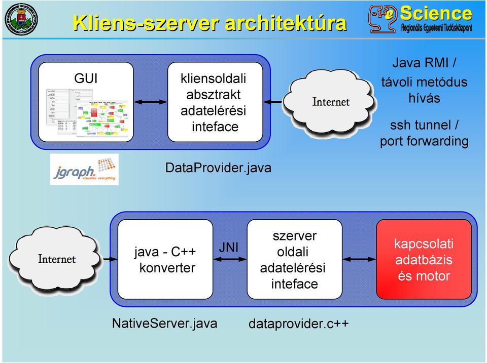 java Java RMI / távoli metódus hívás ssh tunnel / port forwarding java -