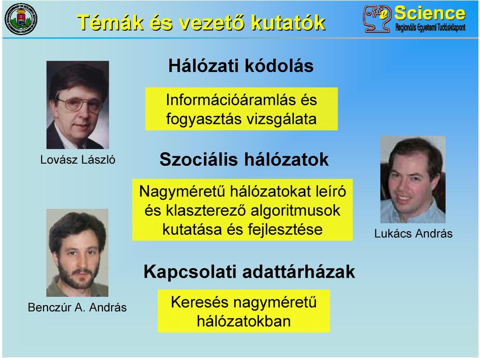 hálózatokat leíró és klaszterező algoritmusok kutatása és fejlesztése