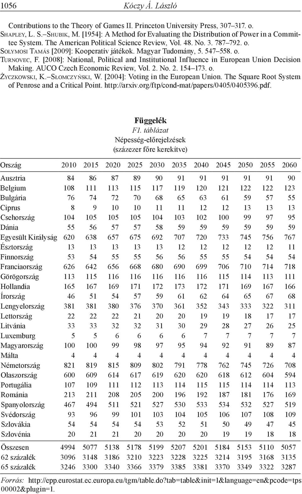 Magyar Tudomány, 5. 547 558. o. Turnovec, F. [2008]: National, Political and Institutional Influence in European Union Decision Making. AUCO Czech Economic Review, Vol. 2. No. 2. 154 173. o. Życzkowski, K.
