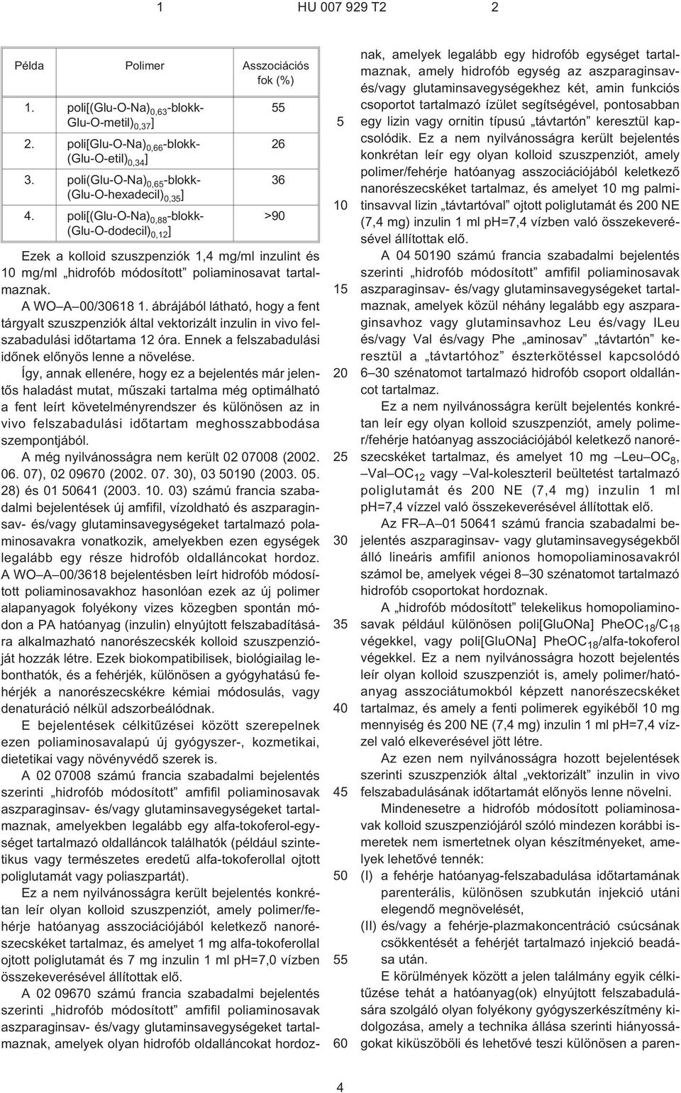 ábrájából látható, hogy a fent tárgyalt szuszpenziók által vektorizált inzulin in vivo felszabadulási idõtartama 12 óra. Ennek a felszabadulási idõnek elõnyös lenne a növelése.