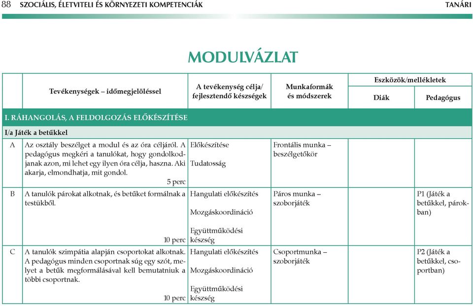 A pedagógus megkéri a tanulókat, hogy gondolkodjanak azon, mi lehet egy ilyen óra célja, haszna. Aki akarja, elmondhatja, mit gondol.