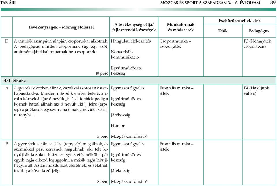 A pedagógus minden csoportnak súg egy szót, amit némakal mutatnak be a csoportok.