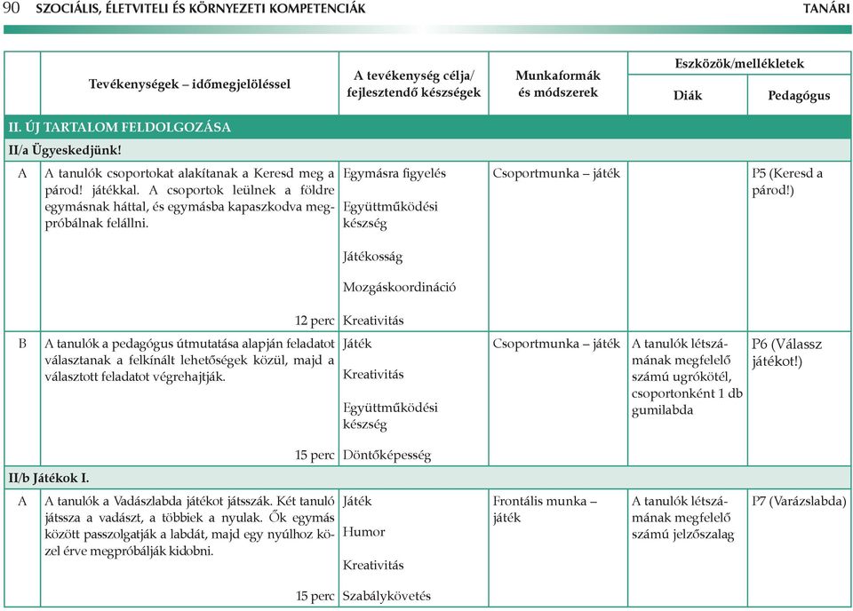 Egymásra figyelés Játékosság Mozgáskoordináció Csoportmunka P5 (Keresd a párod!