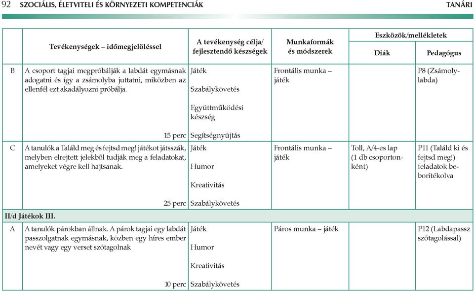 Játék P8 (Zsámolylabda) 15 perc Segítségnyújtás C A tanulók a Találd meg és fejtsd meg! ot játsszák, melyben elrejtett jelekből tudják meg a feladatokat, amelyeket végre kell hajtsanak.