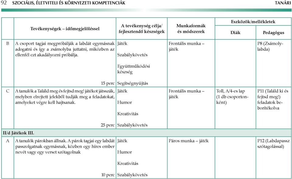 Játék P8 (Zsámolylabda) 15 perc Segítségnyújtás C A tanulók a Találd meg és fejtsd meg! ot játsszák, melyben elrejtett jelekből tudják meg a feladatokat, amelyeket végre kell hajtsanak.