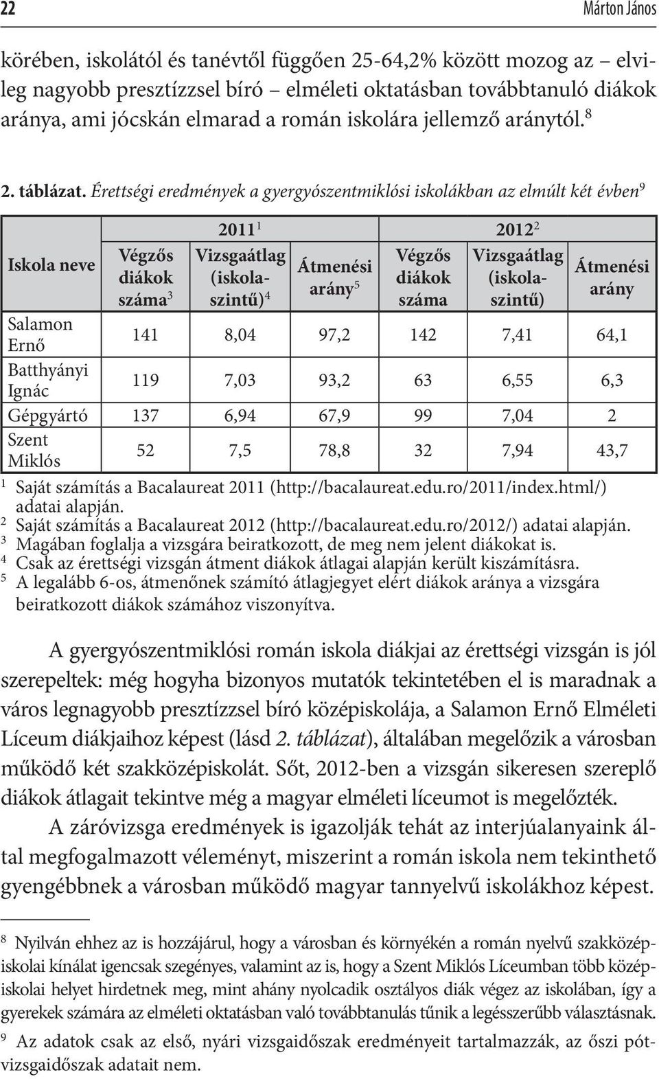 Érettségi eredmények a gyergyószentmiklósi iskolákban az elmúlt két évben 9 Iskola neve Végzős diákok száma 3 2011 1 2012 2 Vizsgaátlag Végzős Vizsgaátlag Átmenési (iskolaszintű) 4 arány 5 diákok