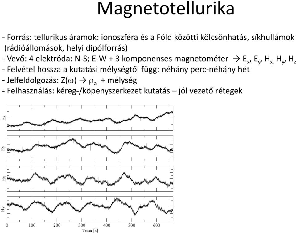 magnetométer E x, E y, H x, H y, H z Felvétel hossza a kutatási mélységtől függ: néhány perc