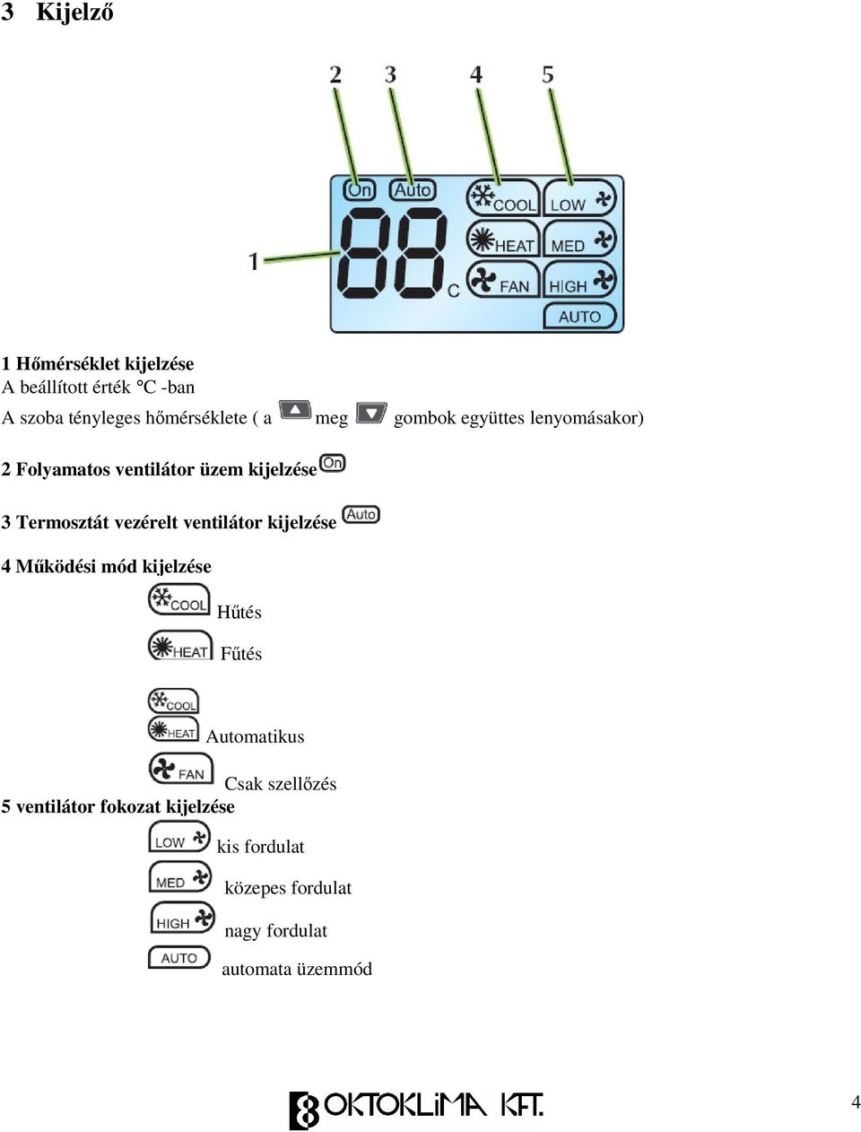 vezérelt ventilátor kijelzése 4 Mködési mód kijelzése Htés Ftés Automatikus Csak szellzés