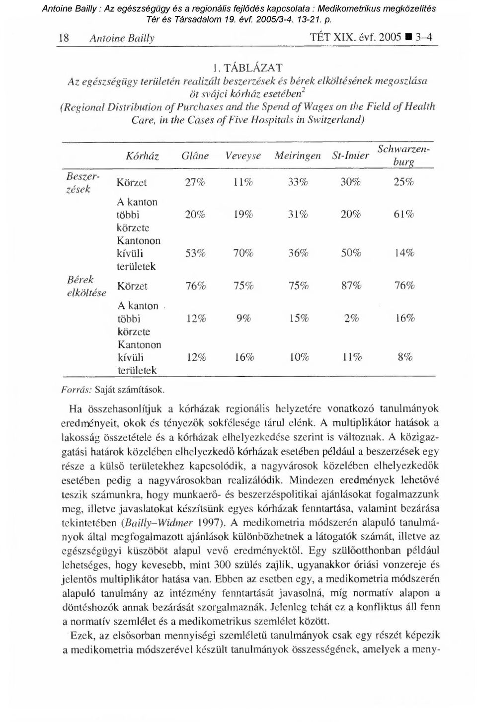 Care, in the Cases of Five Hospitals in Switzerland) Beszerzések Bérek elköltése Kórház Gléme Veveyse Meiringen St-Imier Körzet A kanton többi körzete Kantonon kívüli területek Körzet A kanton többi