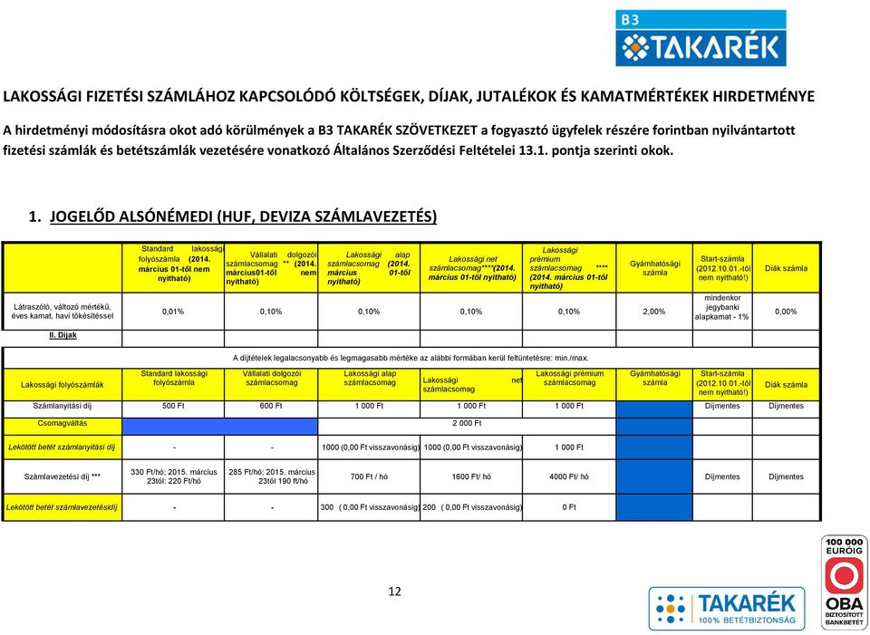 .1. pontja szerinti okok. 1. JOGELŐD ALSÓNÉMEDI (HUF, DEVIZA SZÁMLAVEZETÉS) Standard lakossági Vállalati dolgozói folyószámla (2014. számlacsomag ** (2014.