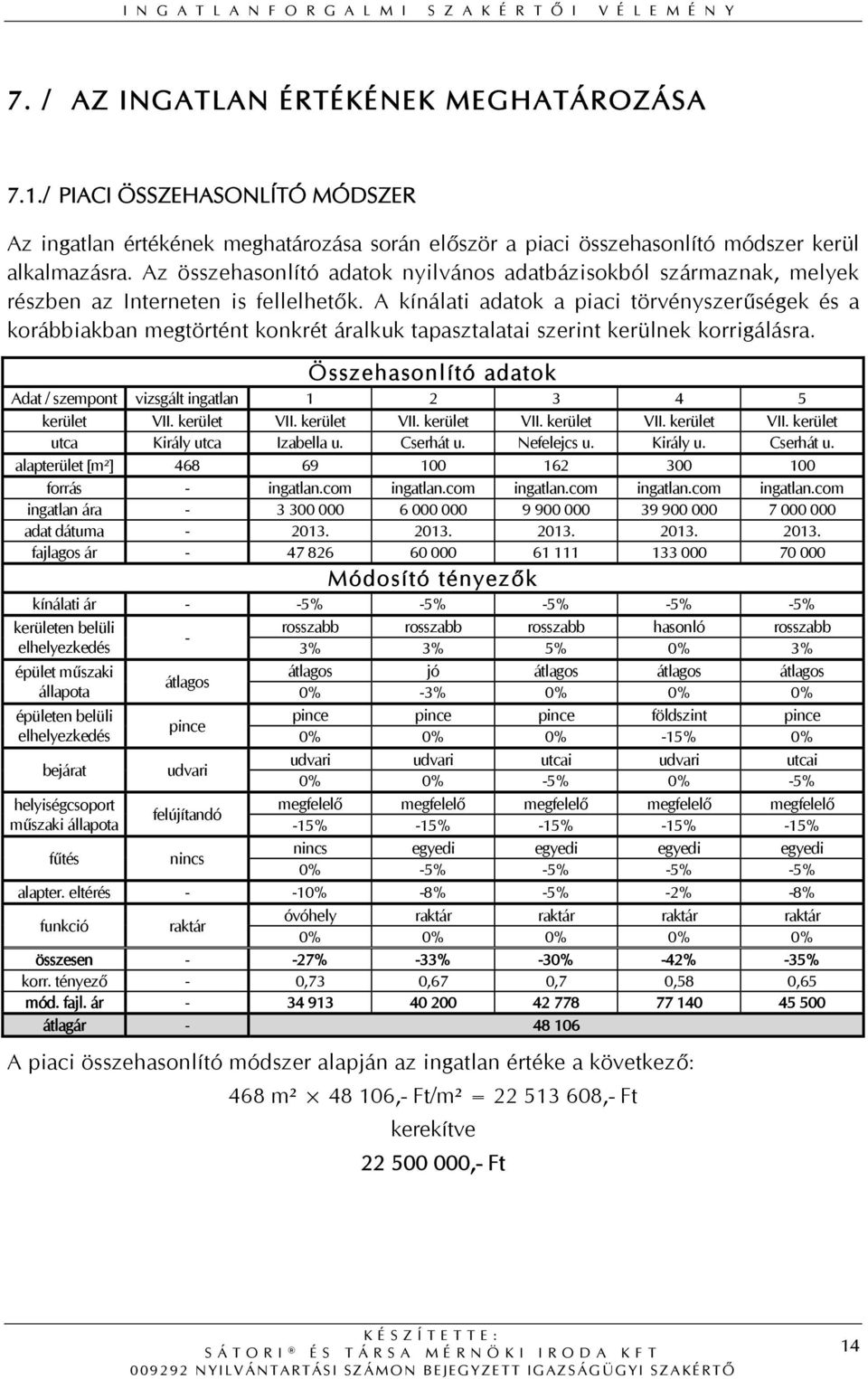 A kínálati adatok a piaci törvényszerűségek és a korábbiakban megtörtént konkrét áralkuk tapasztalatai szerint kerülnek korrigálásra.