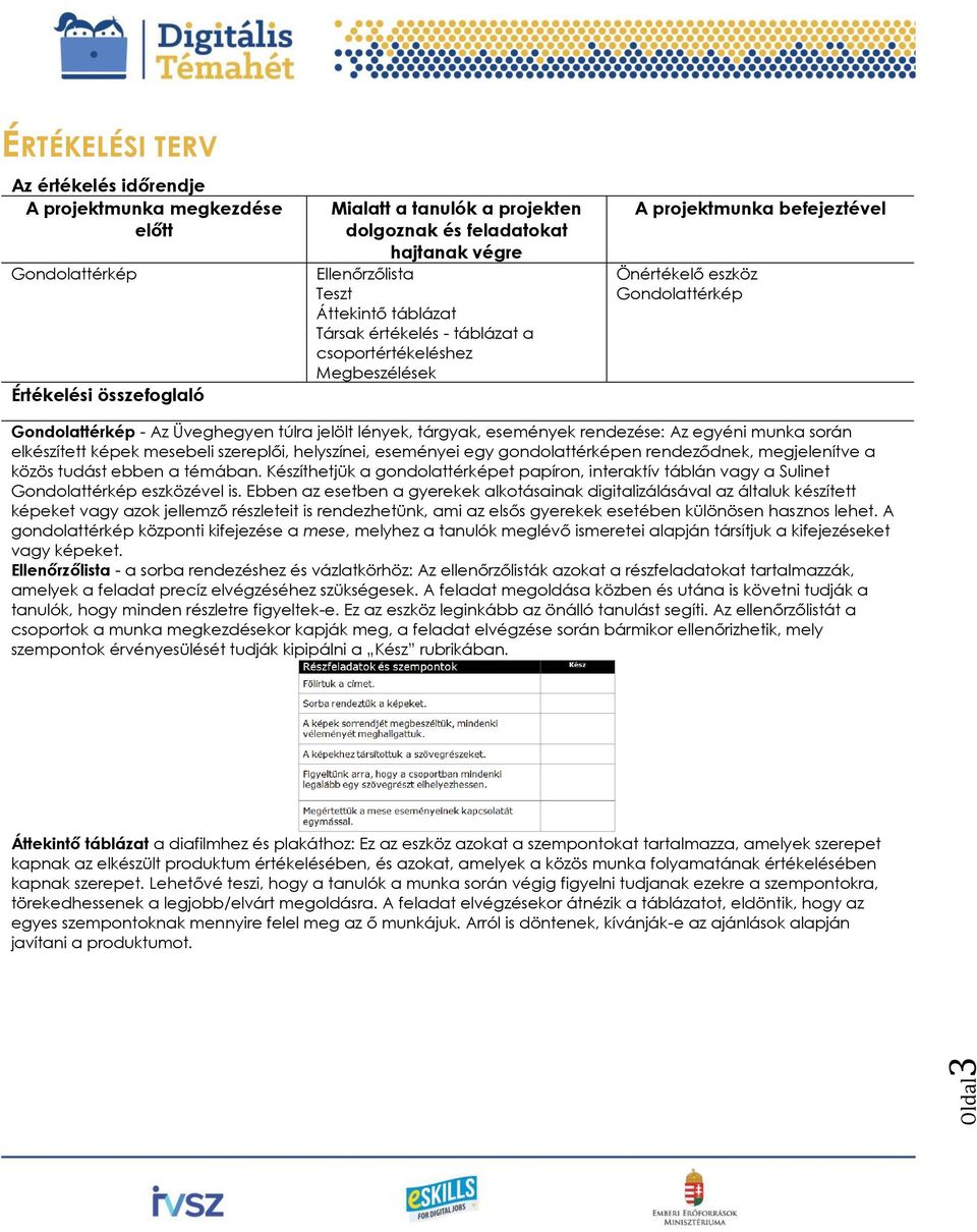 lények, tárgyak, események rendezése: Az egyéni munka során elkészített képek mesebeli szereplői, helyszínei, eseményei egy gondolattérképen rendeződnek, megjelenítve a közös tudást ebben a témában.