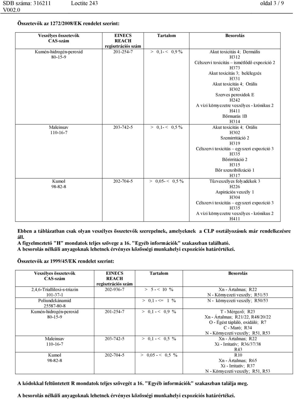 0,5 % Akut toxicitás 4; Orális H302 Szemirritáció 2 H319 Célszervi toxicitás egyszeri expozíció 3 H335 Bőrirritáció 2 H315 Bőr szenzibilizáció 1 H317 202-704-5 > 0,05- < 0,5 % Tűzveszélyes folyadékok