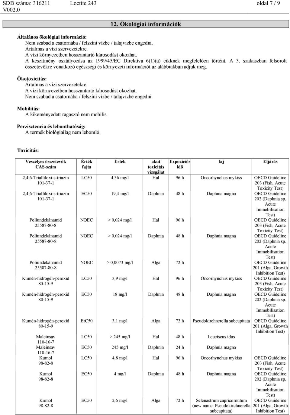 szakaszban felsorolt összetevőkre vonatkozó egészségi és környezeti információt az alábbiakban adjuk meg. Ökotoxicitás: Ártalmas a vízi szervezetekre.