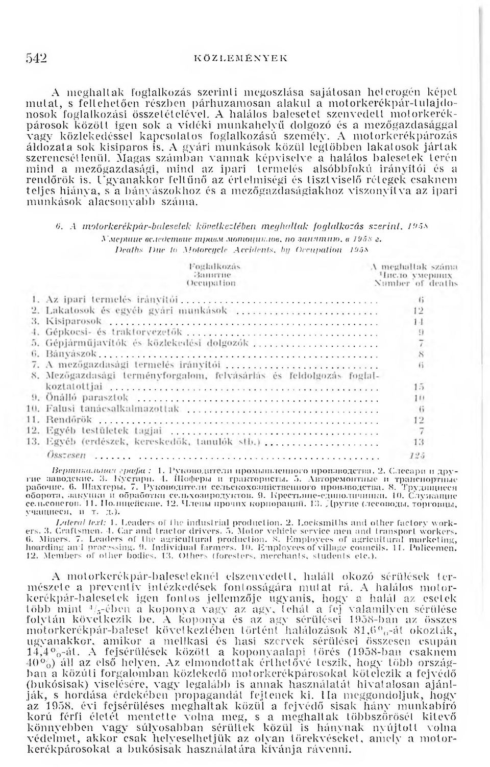 A motorkerékpározás áldozata sok kisiparos is. A gyári m unkások közül legtöbben lakatosok jártak szerencséi lenül.