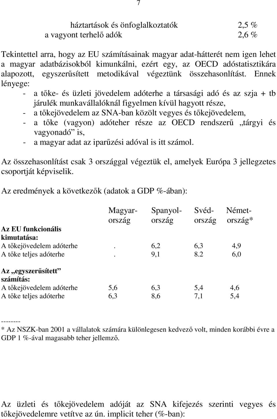 Ennek lényege: - a tőke- és üzleti jövedelem adóterhe a társasági adó és az szja + tb járulék munkavállalóknál figyelmen kívül hagyott része, - a tőkejövedelem az SNA-ban közölt vegyes és