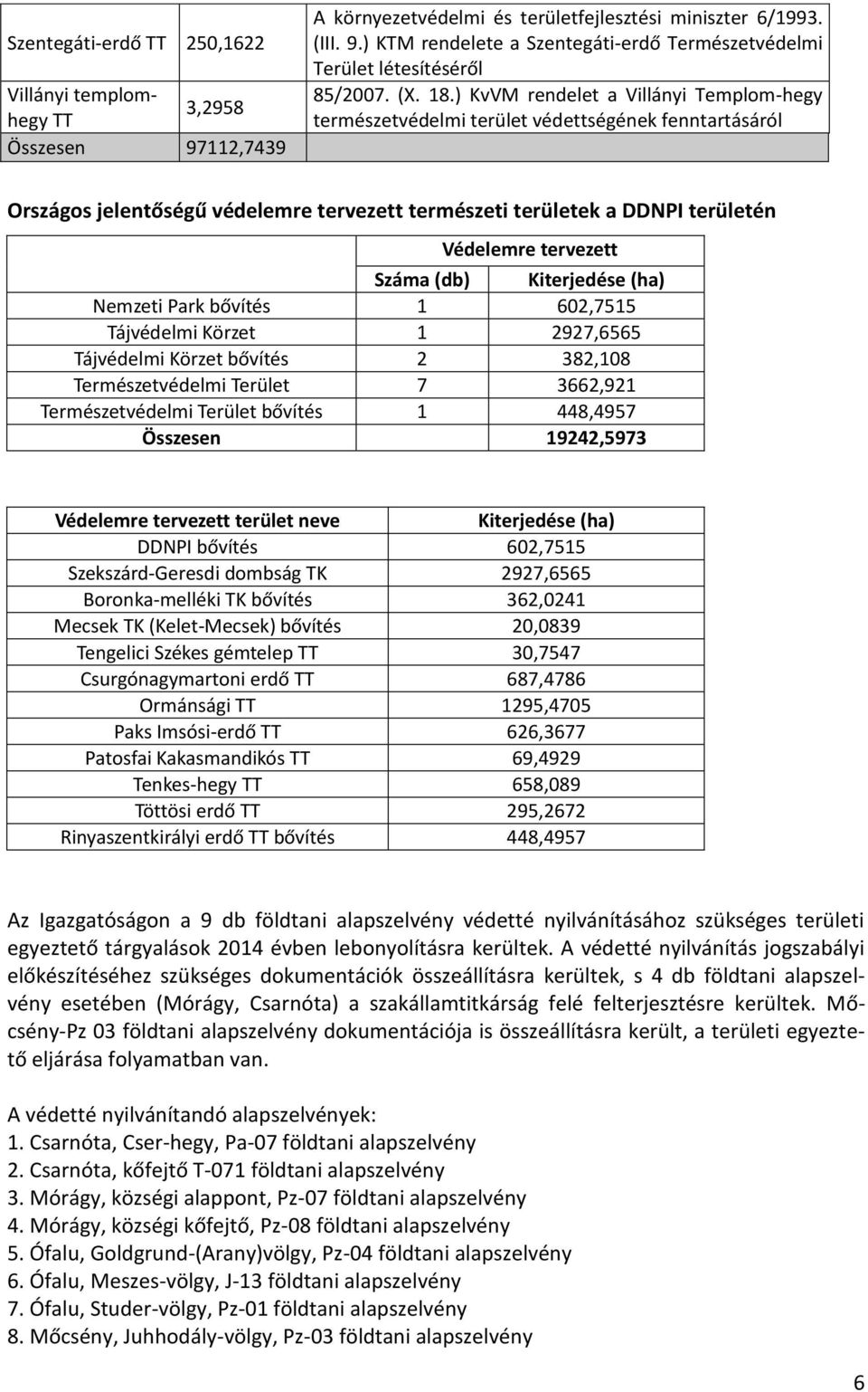 ) KvVM rendelet a Villányi Templom-hegy természetvédelmi terület védettségének fenntartásáról Országos jelentőségű védelemre tervezett természeti területek a DDNPI területén Védelemre tervezett Száma