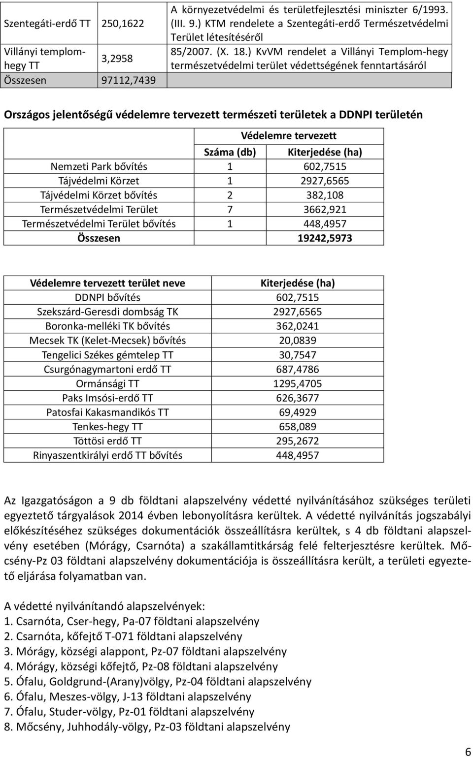 ) KvVM rendelet a Villányi Templom-hegy természetvédelmi terület védettségének fenntartásáról Országos jelentőségű védelemre tervezett természeti területek a DDNPI területén Védelemre tervezett Száma