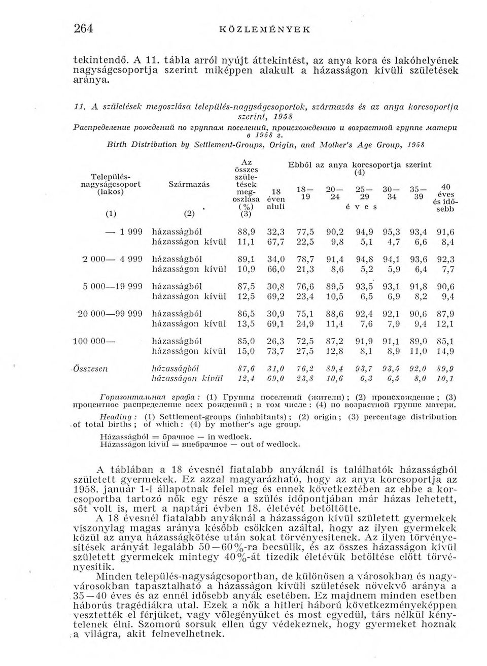 A születések m egoszlása település-nagyságcsoportok, szárm azás és az a n ya korcsoportja szerin t, 1968 Распределение рож дений по группам поселений, происхождению и возрастной группе матери в 1958