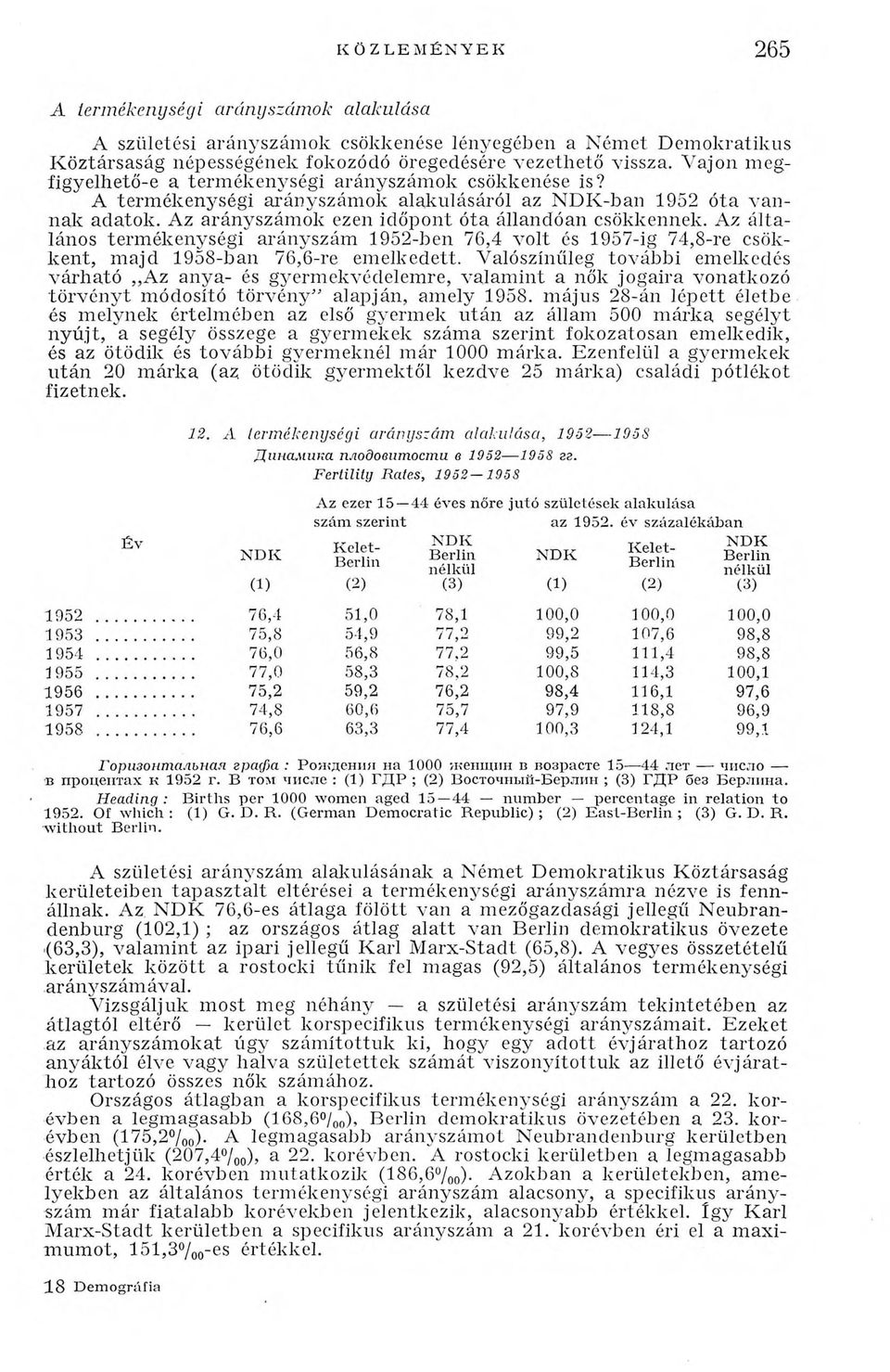 Az általános termékenységi arányszám 1952-ben 76,4 volt és 1957-ig 74,8-re csökkent, majd 1958-ban 76,6-re emelkedett.