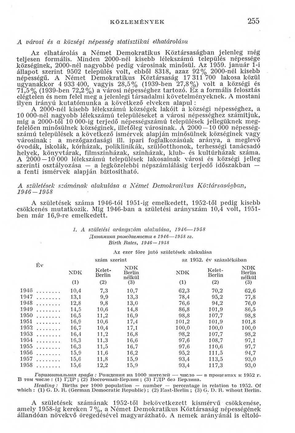 január 1-i állapot szerint 9502 település volt, ebből 8318, azaz 92% 2000-nél kisebb népességű.