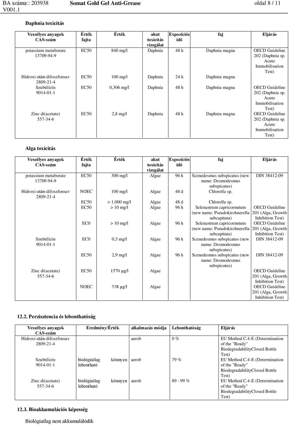 Acute Immobilisation Test) EC50 2,8 mg/l Daphnia 48 h Daphnia magna OECD Guideline 202 (Daphnia sp.