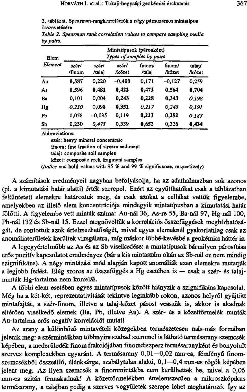 Elem Mintatípusok (páronként) Types of samples by pairs Element szer/ szér/ szér/ finom/ finom/ talaj/ /finom /talaj /kőzet /talaj /kőzet /kőzet Au 0,387 0,220-0,400 0,171-0,127 0,259 As 0,596 0,481