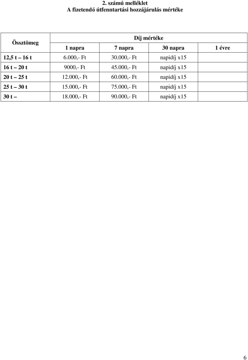 000,- Ft napidíj x15 16 t 20 t 9000,- Ft 45.000,- Ft napidíj x15 20 t 25 t 12.