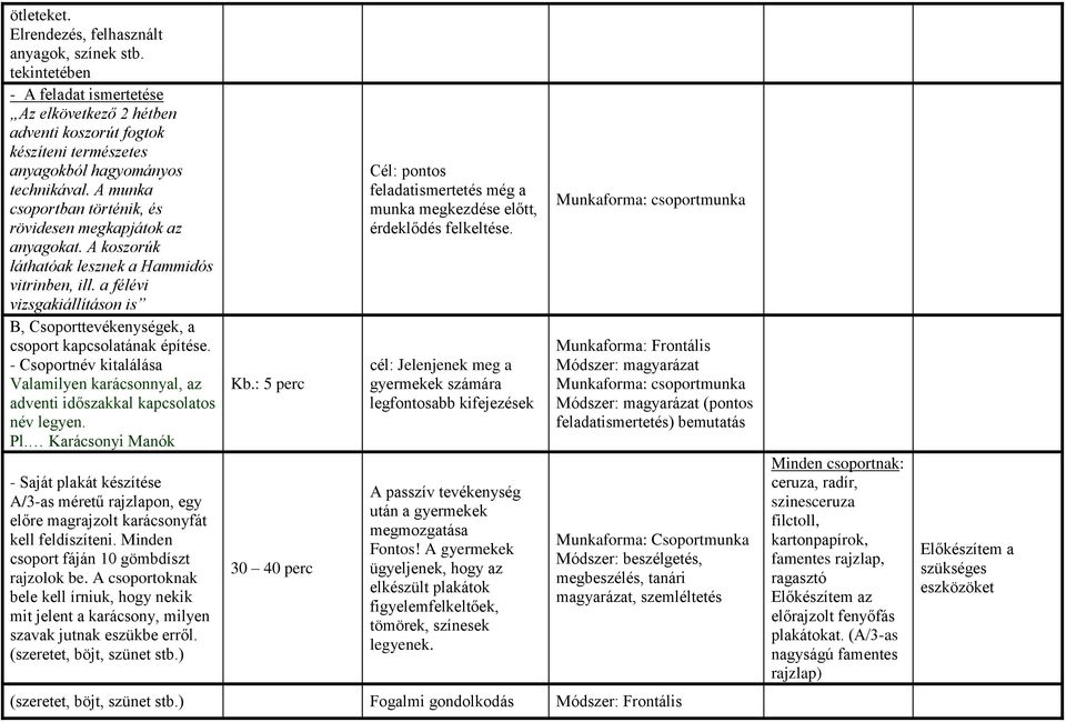 a félévi vizsgakiállításon is B, Csoporttevékenységek, a csoport kapcsolatának építése. - Csoportnév kitalálása Valamilyen karácsonnyal, az adventi időszakkal kapcsolatos név legyen. Pl.