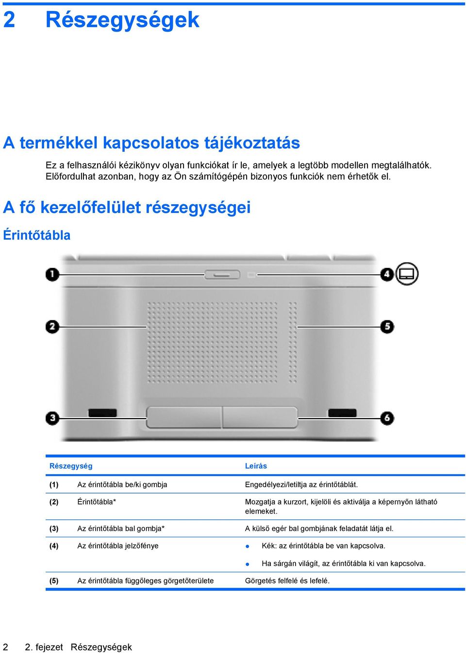 A fő kezelőfelület részegységei Érintőtábla Részegység (1) Az érintőtábla be/ki gombja Engedélyezi/letiltja az érintőtáblát.