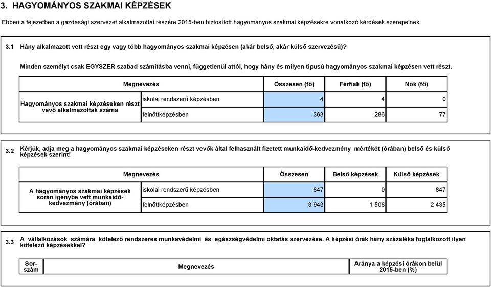 Minden személyt sak EGYSZER szaad számítása venni, függetlenül attól, hogy hány és milyen típusú hagyományos szakmai képzésen vett részt.