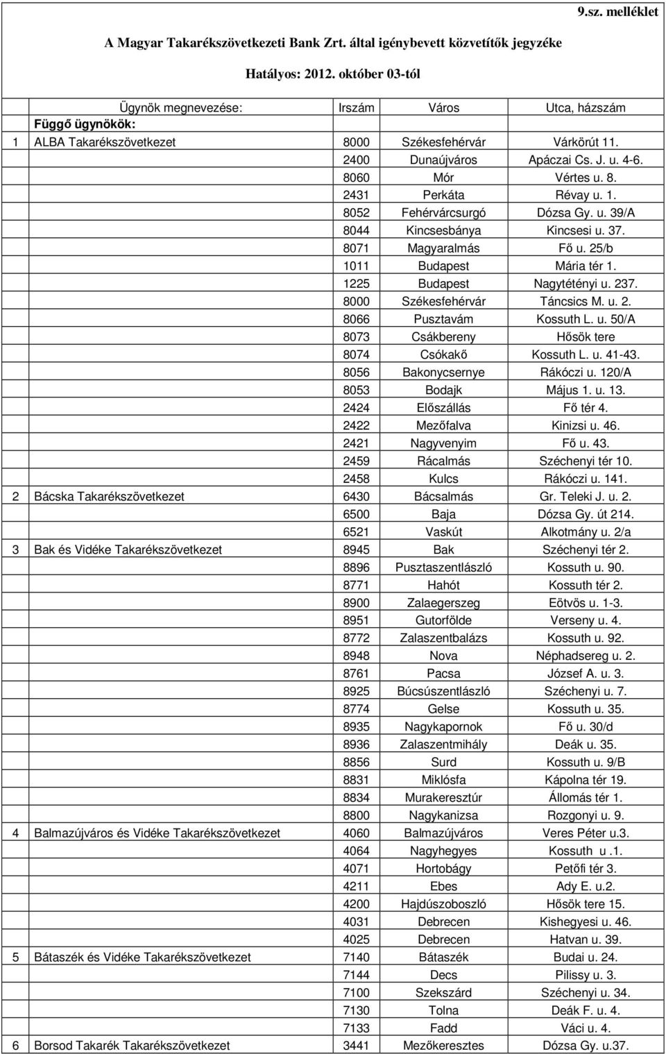 1. 8052 Fehérvárcsurgó Dózsa Gy. u. 39/A 8044 Kincsesbánya Kincsesi u. 37. 8071 Magyaralmás Fő u. 25/b 1011 Budapest Mária tér 1. 1225 Budapest Nagytétényi u. 237. 8000 Székesfehérvár Táncsics M. u. 2. 8066 Pusztavám Kossuth L.