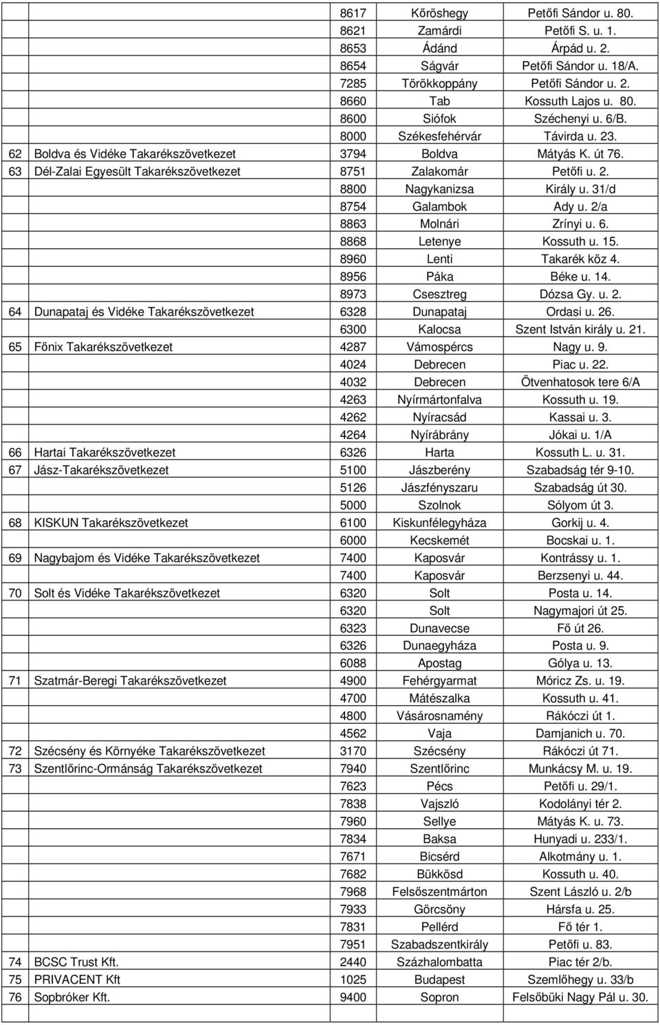 31/d 8754 Galambok Ady u. 2/a 8863 Molnári Zrínyi u. 6. 8868 Letenye Kossuth u. 15. 8960 Lenti Takarék köz 4. 8956 Páka Béke u. 14. 8973 Csesztreg Dózsa Gy. u. 2. 64 Dunapataj és Vidéke Takarékszövetkezet 6328 Dunapataj Ordasi u.