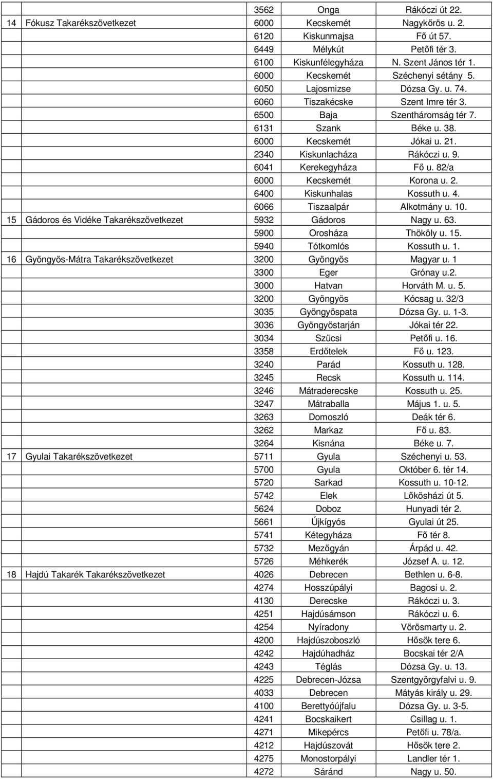 2340 Kiskunlacháza Rákóczi u. 9. 6041 Kerekegyháza Fő u. 82/a 6000 Kecskemét Korona u. 2. 6400 Kiskunhalas Kossuth u. 4. 6066 Tiszaalpár Alkotmány u. 10.