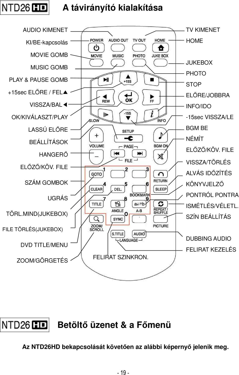 TV KIMENET HOME JUKEBOX PHOTO STOP ELŐRE/JOBBRA INFO/IDO -15sec VISSZA/LE BGM BE NÉMÍT ELŐZŐ/KÖV.