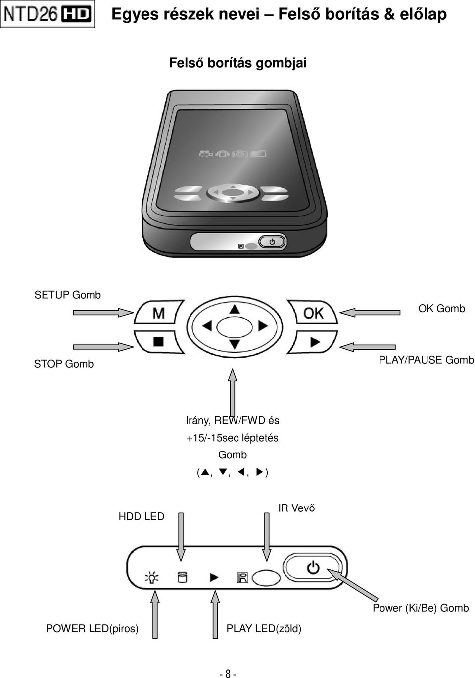 Irány, REW/FWD és +15/-15sec léptetés Gomb (,,, ) HDD LED