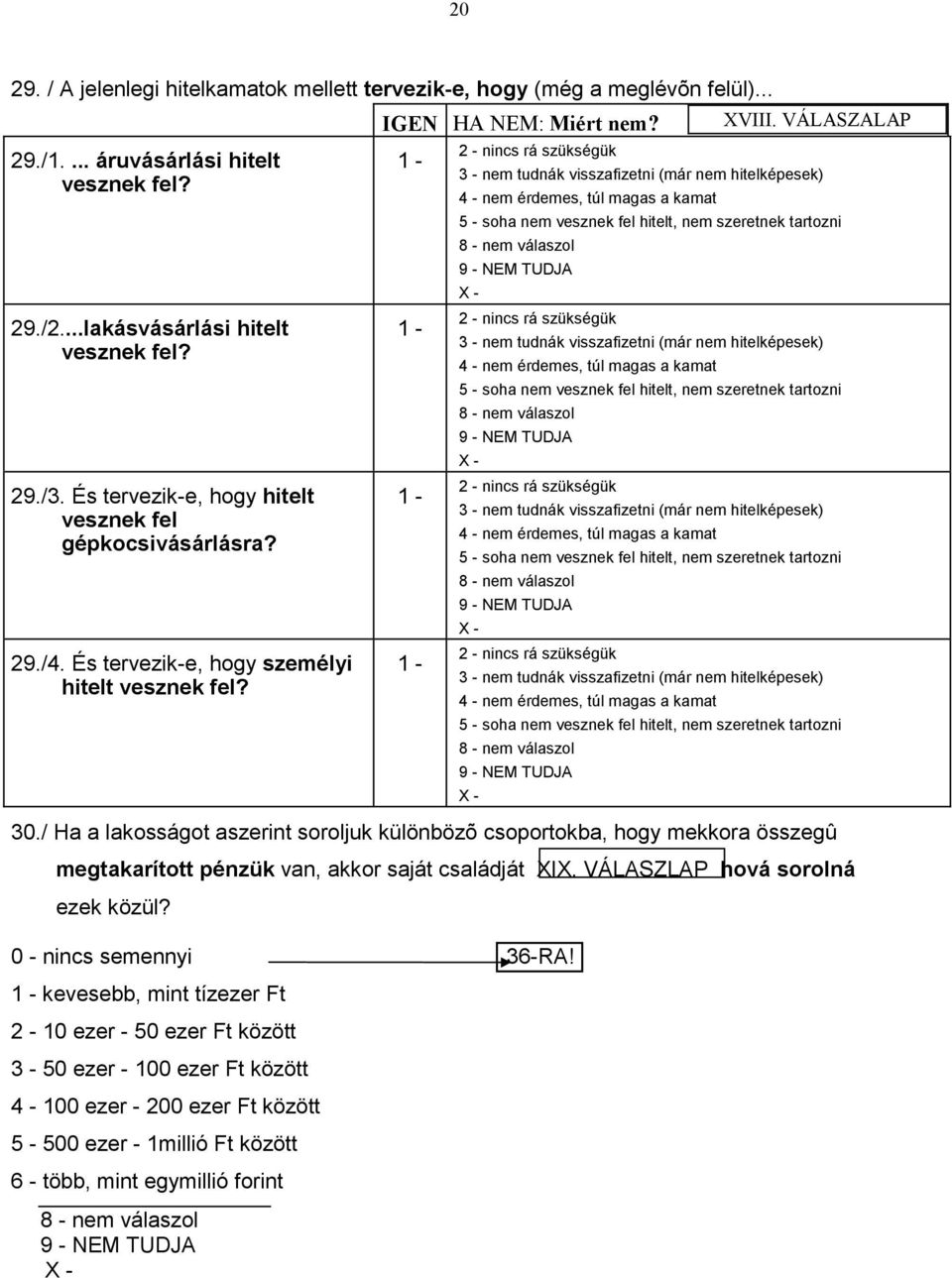 1-1 - 1-1 - 2 - nincs rá szükségük 3 - nem tudnák visszafizetni (már nem hitelképesek) 4 - nem érdemes, túl magas a kamat 5 - soha nem vesznek fel hitelt, nem szeretnek tartozni 8 - nem válaszol 2 -