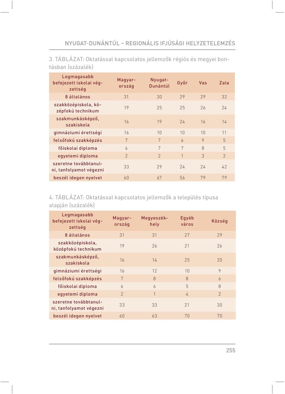 diploma 2 2 1 3 2 szeretne továbbtanulni, tanfolyamot végezni 33 29 24 24 42 beszél idegen nyelvet 60 67 56 79 79 4.