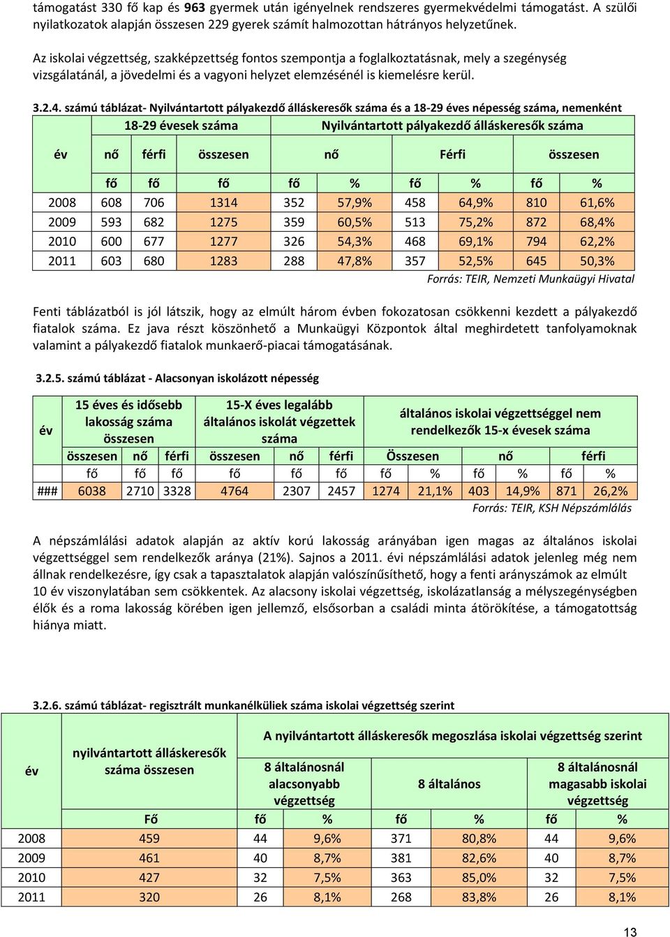 számú táblázat- Nyilvántartott pályakezdő álláskeresők száma és a 18-29 es népesség száma, nemenként 18-29 esek száma Nyilvántartott pályakezdő álláskeresők száma nő férfi összesen nő Férfi összesen