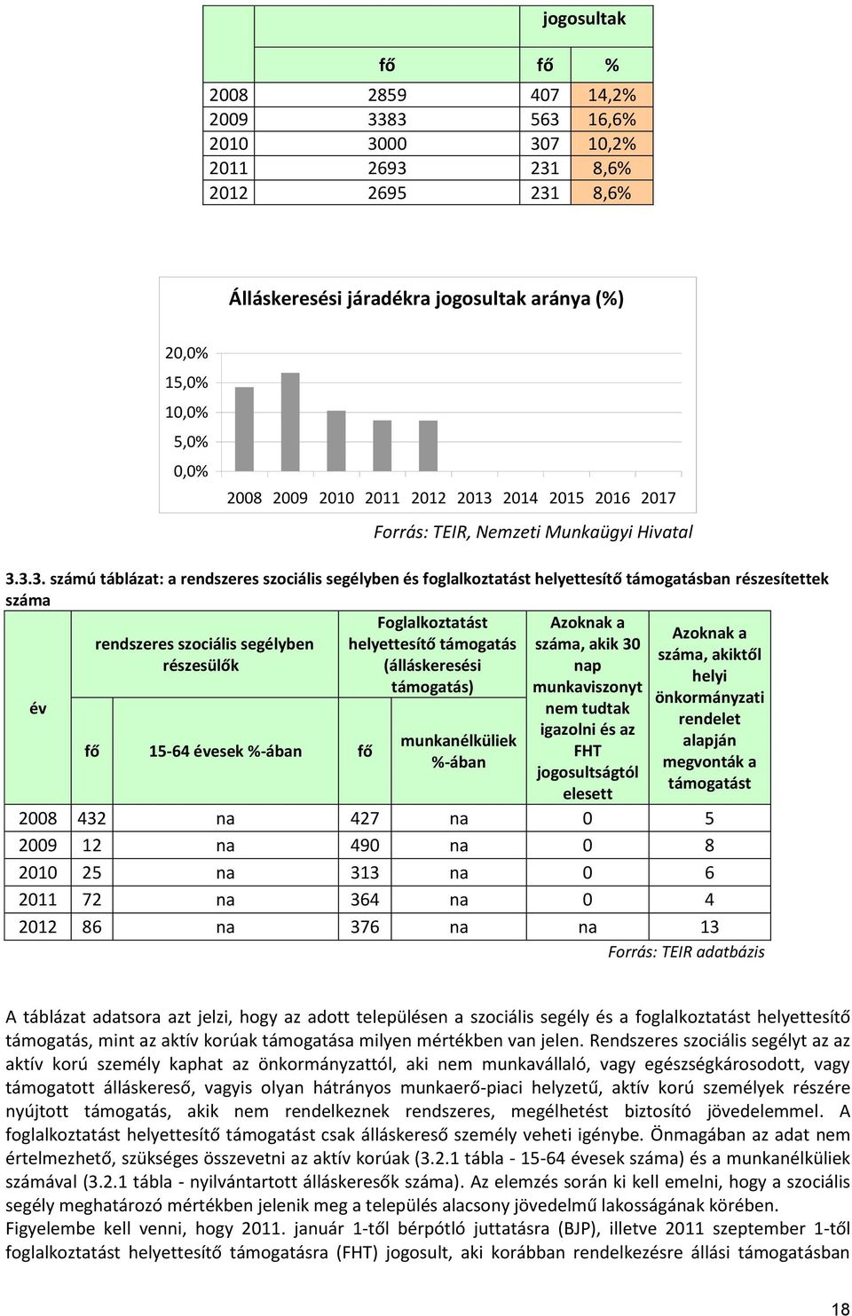 2014 2015 2016 2017 Forrás: TEIR, Nemzeti Munkaügyi Hivatal 3.