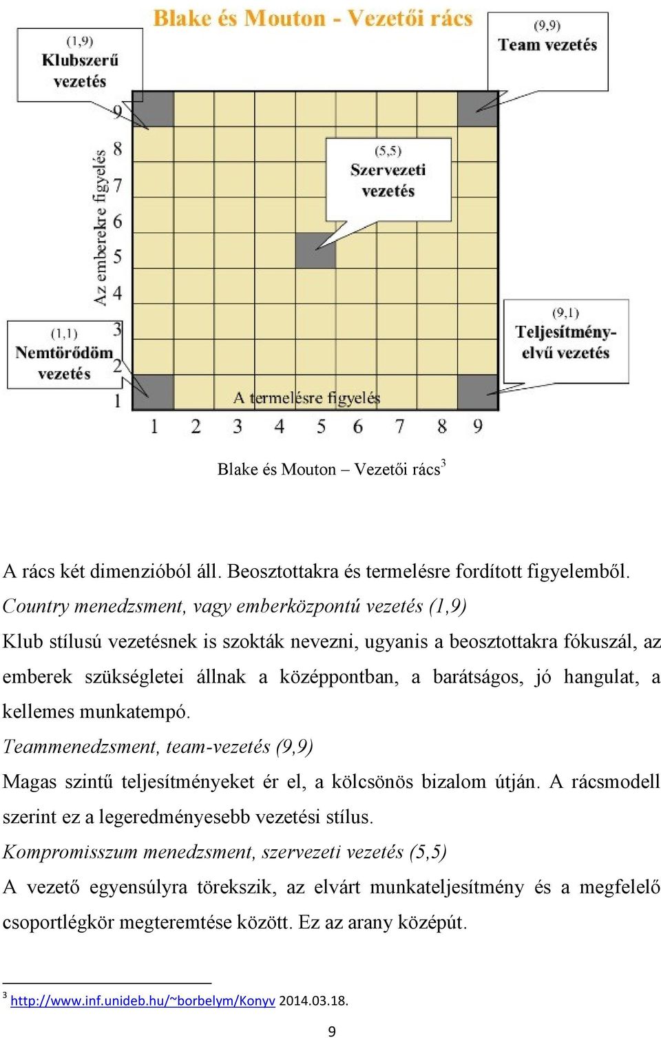 barátságos, jó hangulat, a kellemes munkatempó. Teammenedzsment, team-vezetés (9,9) Magas szintű teljesítményeket ér el, a kölcsönös bizalom útján.