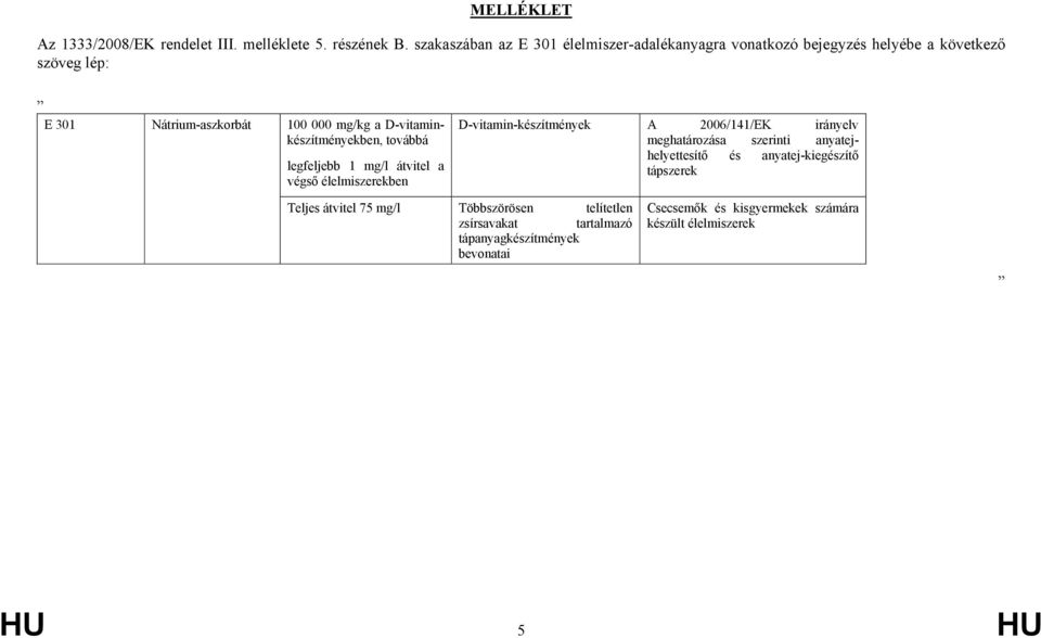 D-vitaminkészítményekben, továbbá legfeljebb 1 mg/l átvitel a végső élelmiszerekben D-vitamin-készítmények A 2006/141/EK irányelv