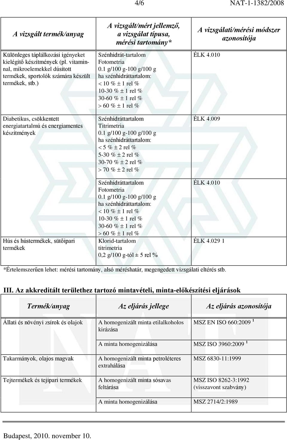 5 % 2 rel % 5-30 % 2 rel % 30-70 % 2 rel % 70 % 2 rel % Szénhidráttartalom Fotometria 10 % 1 rel % 10-30 % 1 rel % 30-60 % 1 rel % 60 % 1 rel % Klorid-tartalom titrimetria 0,2 g/100 g-tól ± 5 rel %