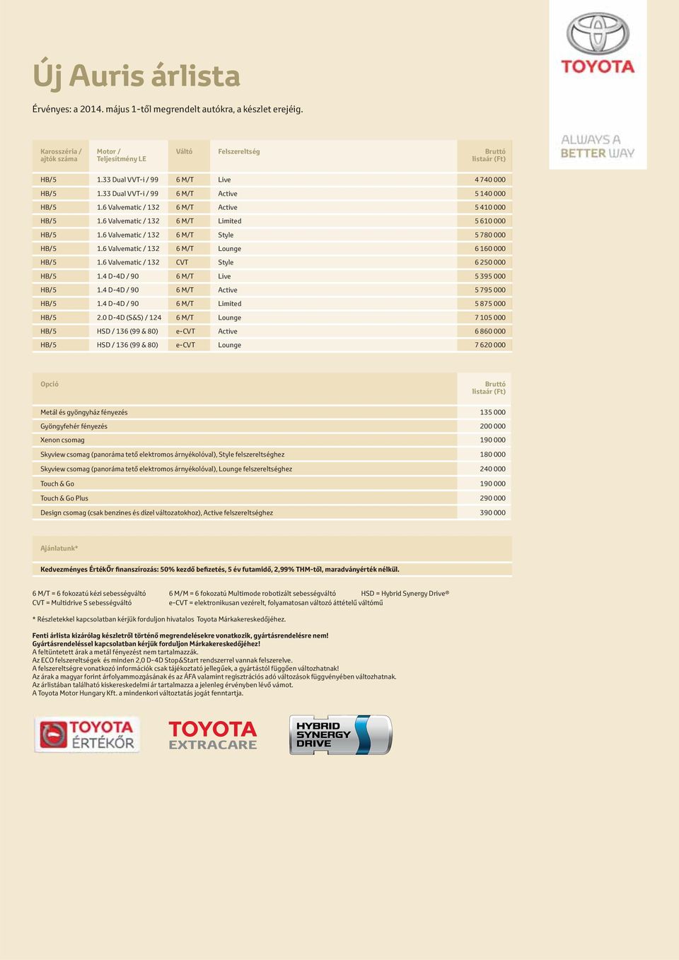 6 Valvematic / 132 6 M/T Style 5 780 000 HB/5 1.6 Valvematic / 132 6 M/T Lounge 6 160 000 HB/5 1.6 Valvematic / 132 CVT Style 6 250 000 HB/5 1.4 D-4D / 90 6 M/T Live 5 395 000 HB/5 1.