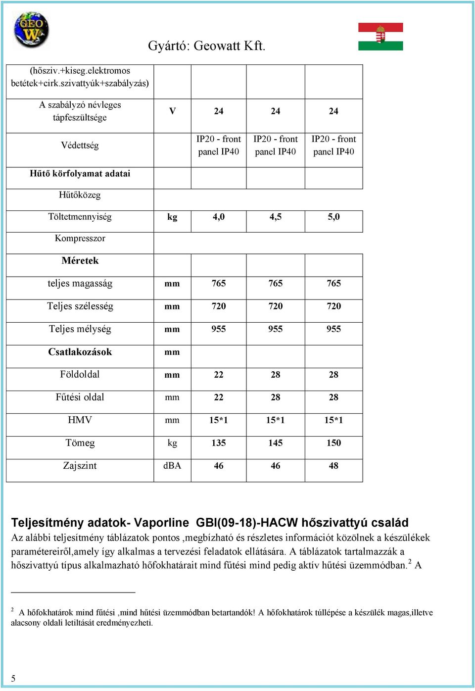 eljes magasság mm 765 765 765 Teljes szélesség mm 720 720 720 Teljes mélység mm 955 955 955 Csalakozások mm Földoldal mm 22 28 28 Fűési oldal mm 22 28 28 HMV mm 15*1 15*1 15*1 Tömeg kg 135 145 150