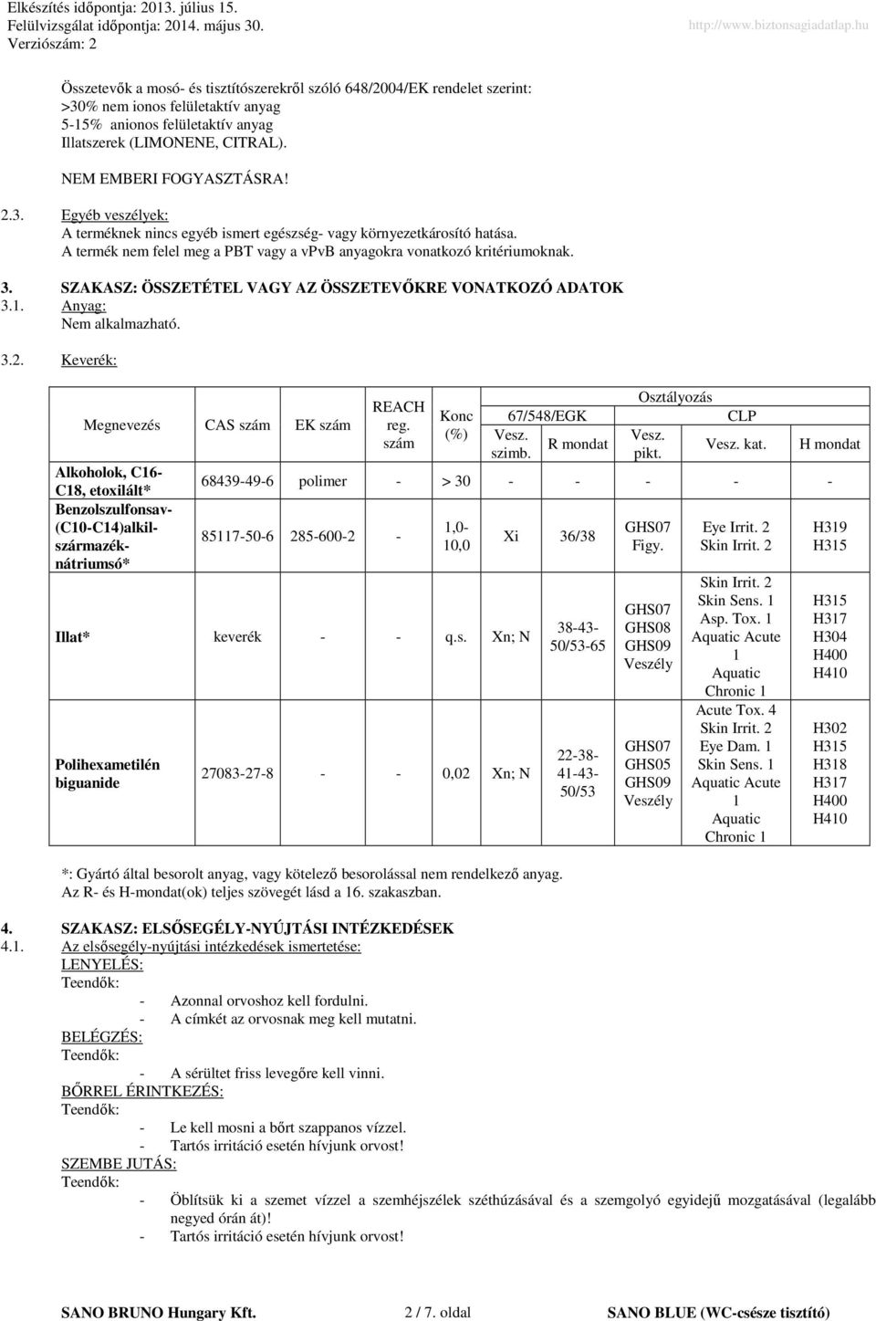 SZAKASZ: ÖSSZETÉTEL VAGY AZ ÖSSZETEVŐKRE VONATKOZÓ ADATOK 3.1. Anyag: Nem alkalmazható. 3.2. Keverék: Megnevezés CAS szám EK szám REACH reg. szám Konc (%) 67/548/EGK Vesz. R mondat szimb.