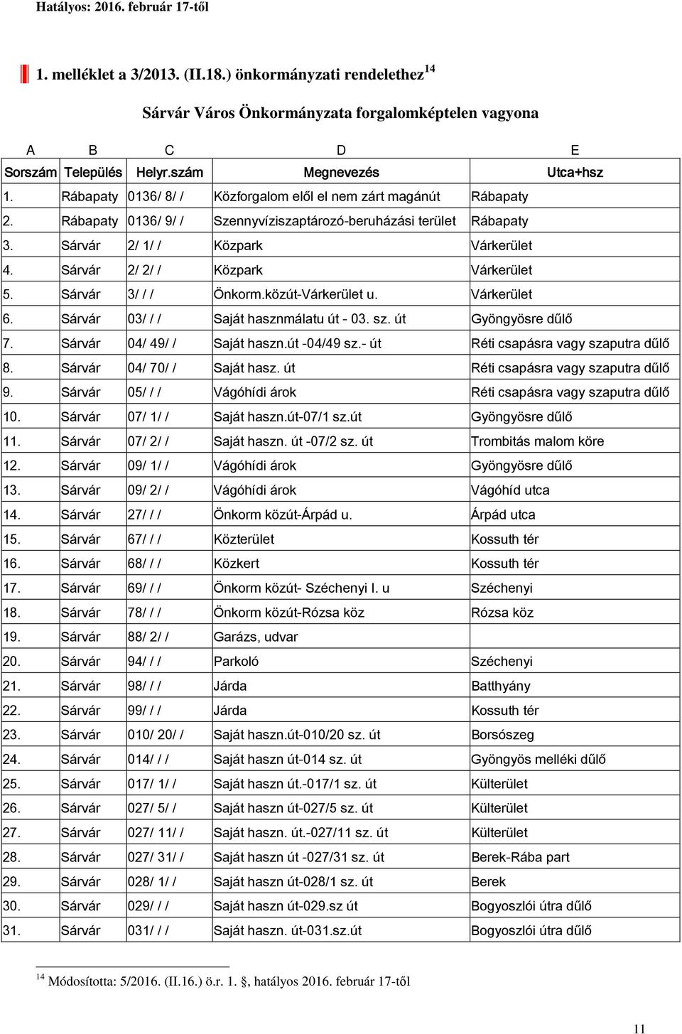 Sárvár 2/ 2/ / Közpark Várkerület 5. Sárvár 3/ / / Önkorm.közút-Várkerület u. Várkerület 6. Sárvár 03/ / / Saját hasznmálatu út - 03. sz. út Gyöngyösre dűlő 7. Sárvár 04/ 49/ / Saját haszn.