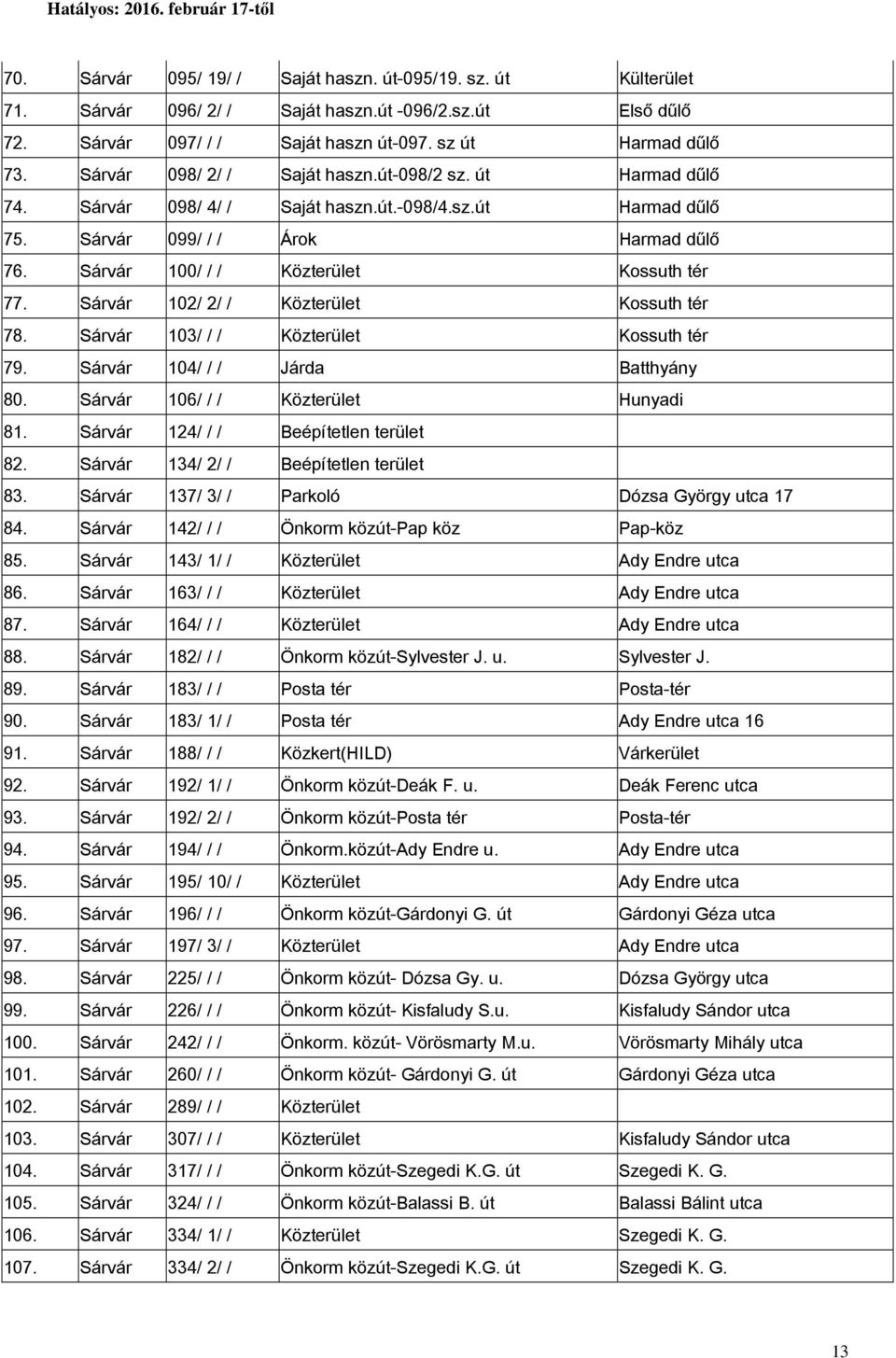 Sárvár 100/ / / Közterület Kossuth tér 77. Sárvár 102/ 2/ / Közterület Kossuth tér 78. Sárvár 103/ / / Közterület Kossuth tér 79. Sárvár 104/ / / Járda Batthyány 80.