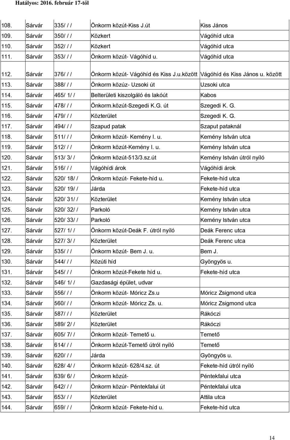 Sárvár 465/ 1/ / Belterületi kiszolgáló és lakóút Kabos 115. Sárvár 478/ / / Önkorm.közút-Szegedi K.G. út Szegedi K. G. 116. Sárvár 479/ / / Közterület Szegedi K. G. 117.