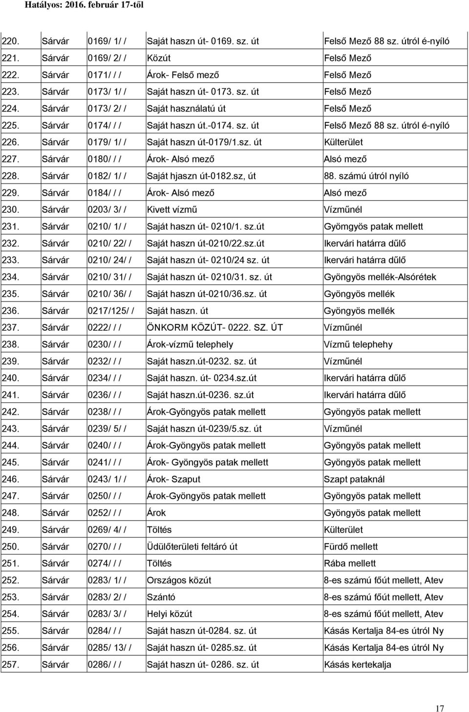 Sárvár 0179/ 1/ / Saját haszn út-0179/1.sz. út Külterület 227. Sárvár 0180/ / / Árok- Alsó mező Alsó mező 228. Sárvár 0182/ 1/ / Saját hjaszn út-0182.sz, út 88. számú útról nyíló 229.